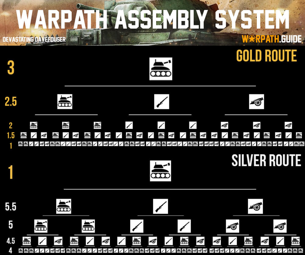 warpath assembly system